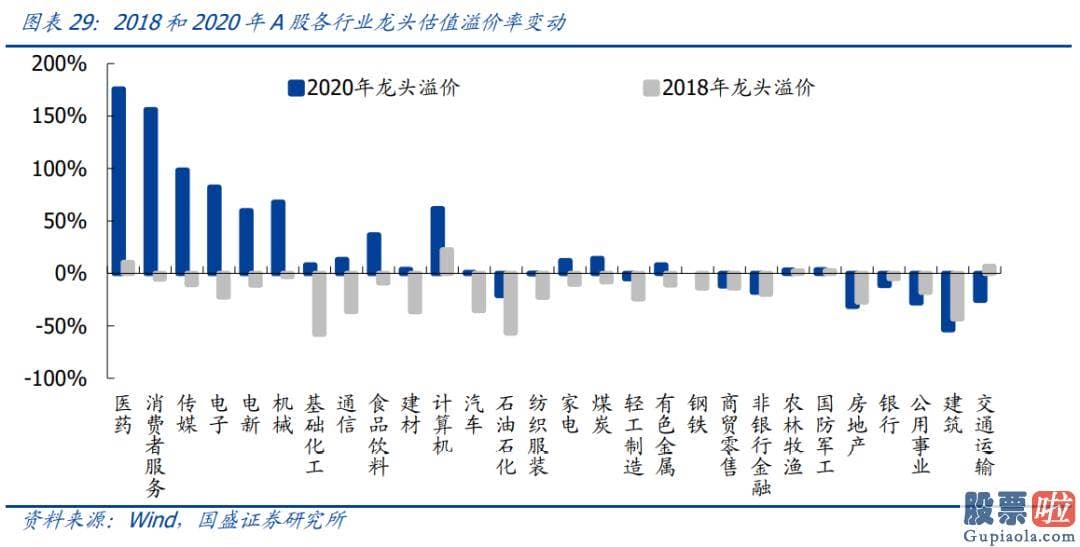 十大名博明日股市分析预测 小票的熊市