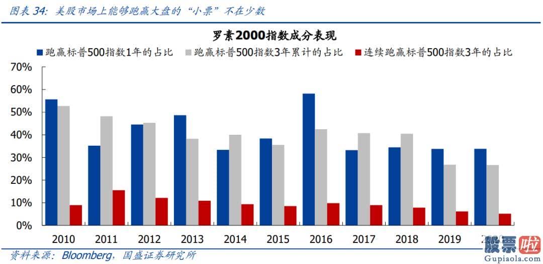 十大名博明日股市分析预测 小票的熊市