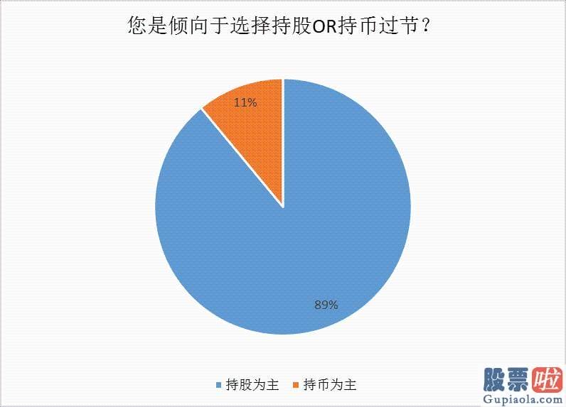 周一股市行情大盘分析预测_在最近金融销售市场短期流动性意外颠簸