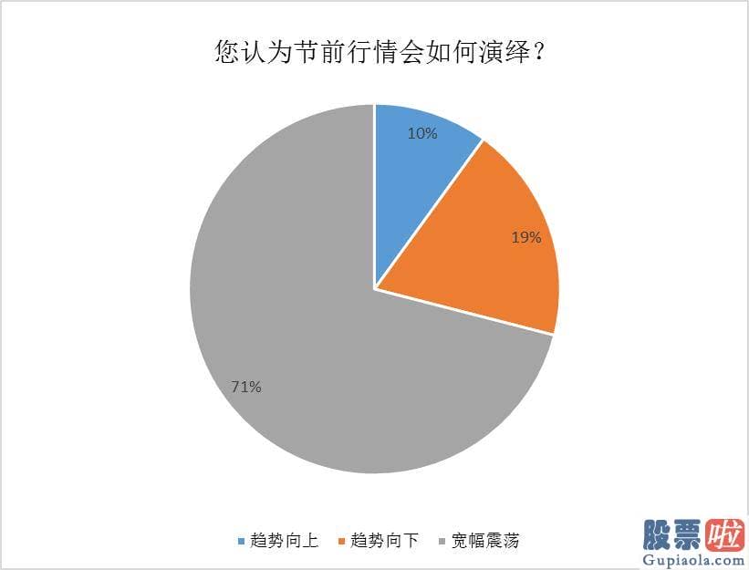 周一股市行情大盘分析预测_在最近金融销售市场短期流动性意外颠簸