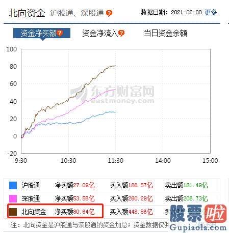 股市行情预测分析直播室 市值愈来愈靠近3万亿