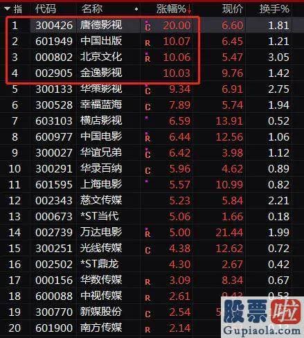 股市行情预测分析直播室 市值愈来愈靠近3万亿