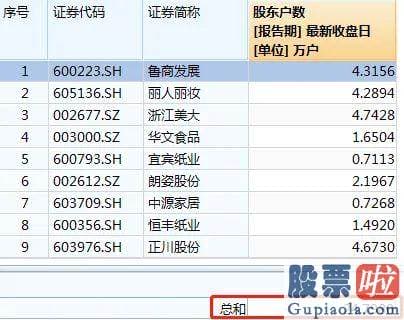 股市行情预测分析直播室 市值愈来愈靠近3万亿