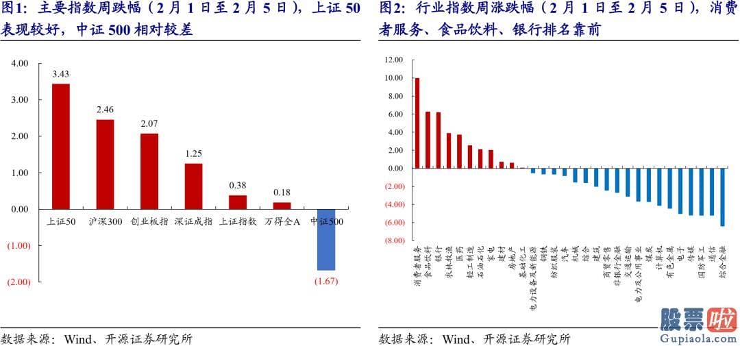 3月股市分析预测最新消息 紧紧围绕此运作的销售市场系统最近也开端隐藏了值得观看的变化