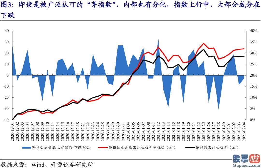 3月股市分析预测最新消息 紧紧围绕此运作的销售市场系统最近也开端隐藏了值得观看的变化