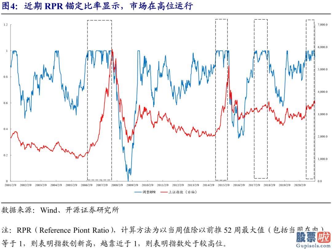 3月股市分析预测最新消息 紧紧围绕此运作的销售市场系统最近也开端隐藏了值得观看的变化