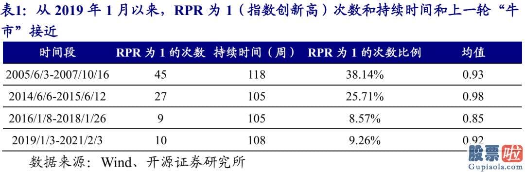 3月股市分析预测最新消息 紧紧围绕此运作的销售市场系统最近也开端隐藏了值得观看的变化