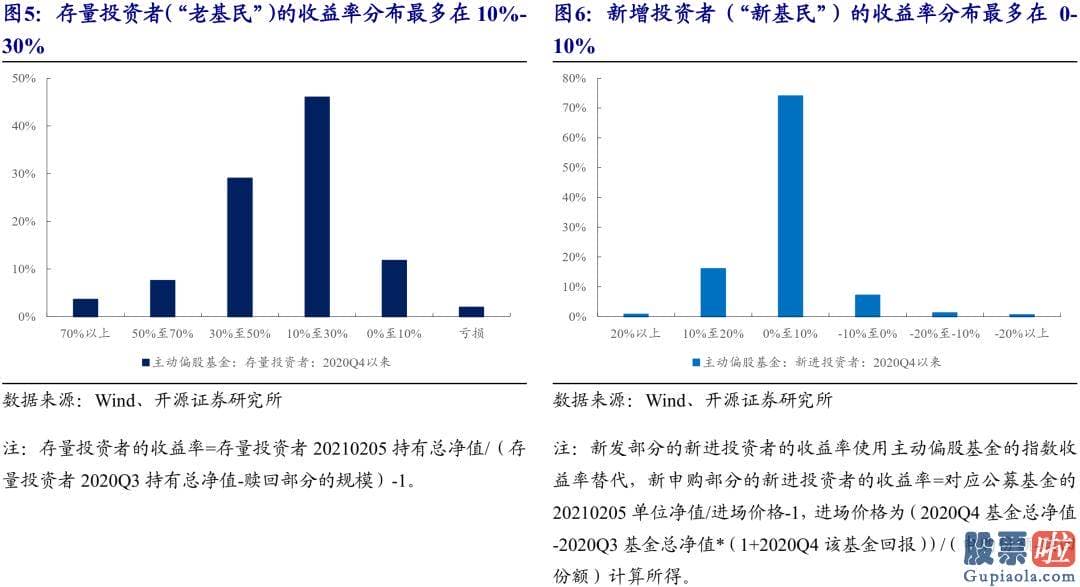 3月股市分析预测最新消息 紧紧围绕此运作的销售市场系统最近也开端隐藏了值得观看的变化