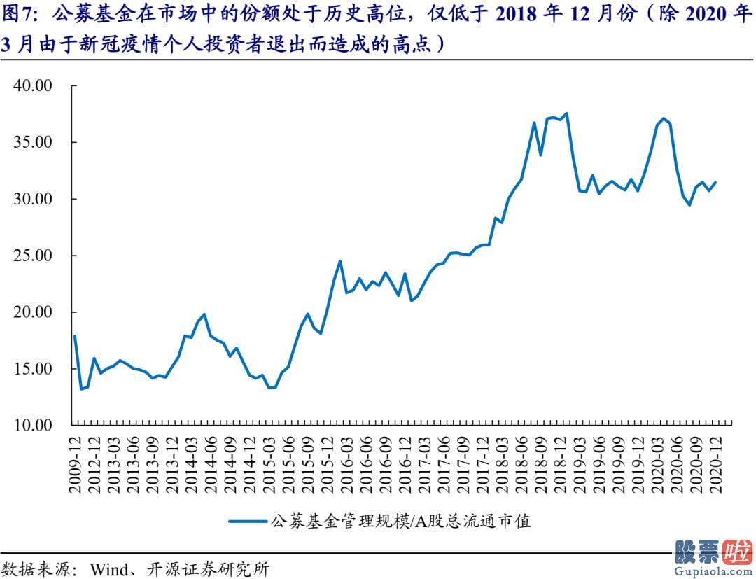 3月股市分析预测最新消息 紧紧围绕此运作的销售市场系统最近也开端隐藏了值得观看的变化