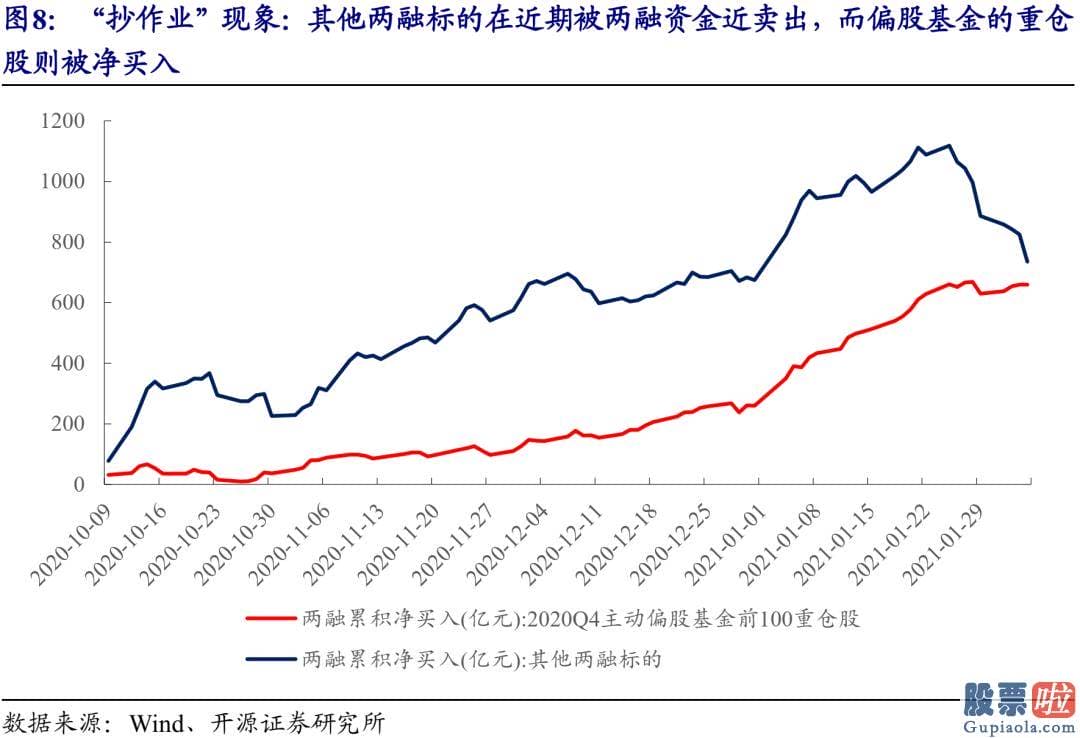 3月股市分析预测最新消息 紧紧围绕此运作的销售市场系统最近也开端隐藏了值得观看的变化