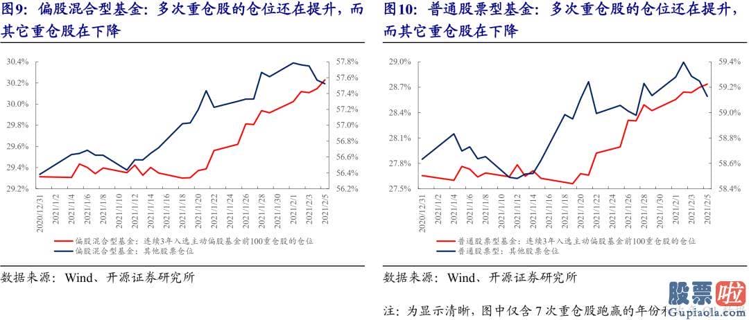 3月股市分析预测最新消息 紧紧围绕此运作的销售市场系统最近也开端隐藏了值得观看的变化