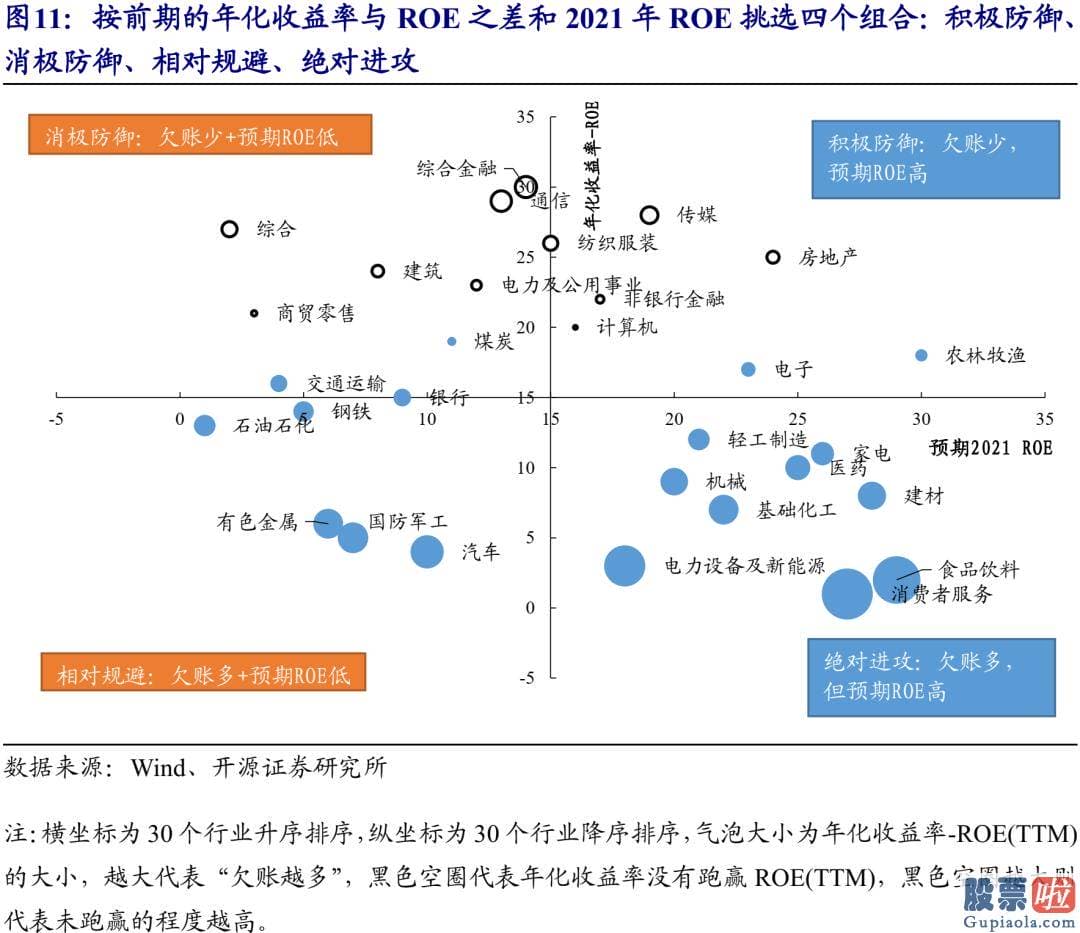 3月股市分析预测最新消息 紧紧围绕此运作的销售市场系统最近也开端隐藏了值得观看的变化