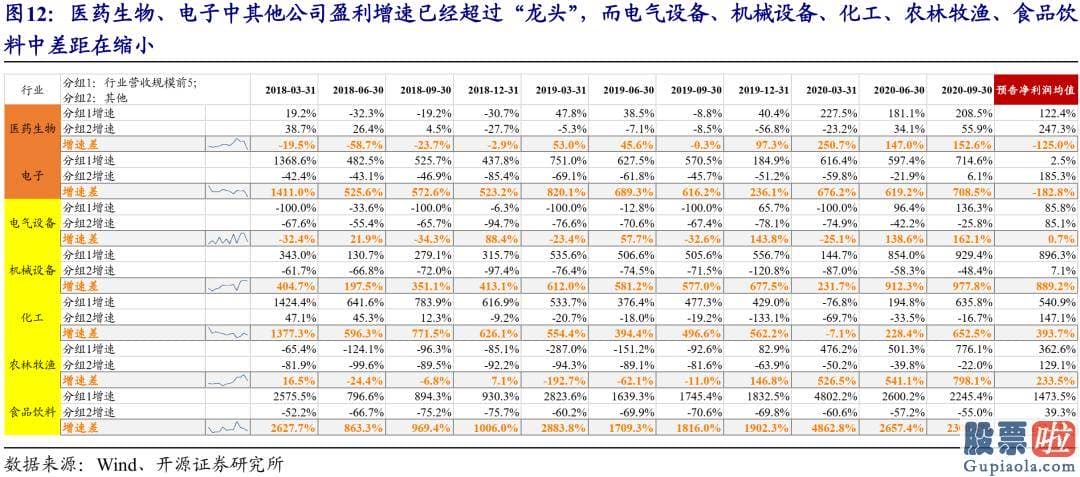 3月股市分析预测最新消息 紧紧围绕此运作的销售市场系统最近也开端隐藏了值得观看的变化