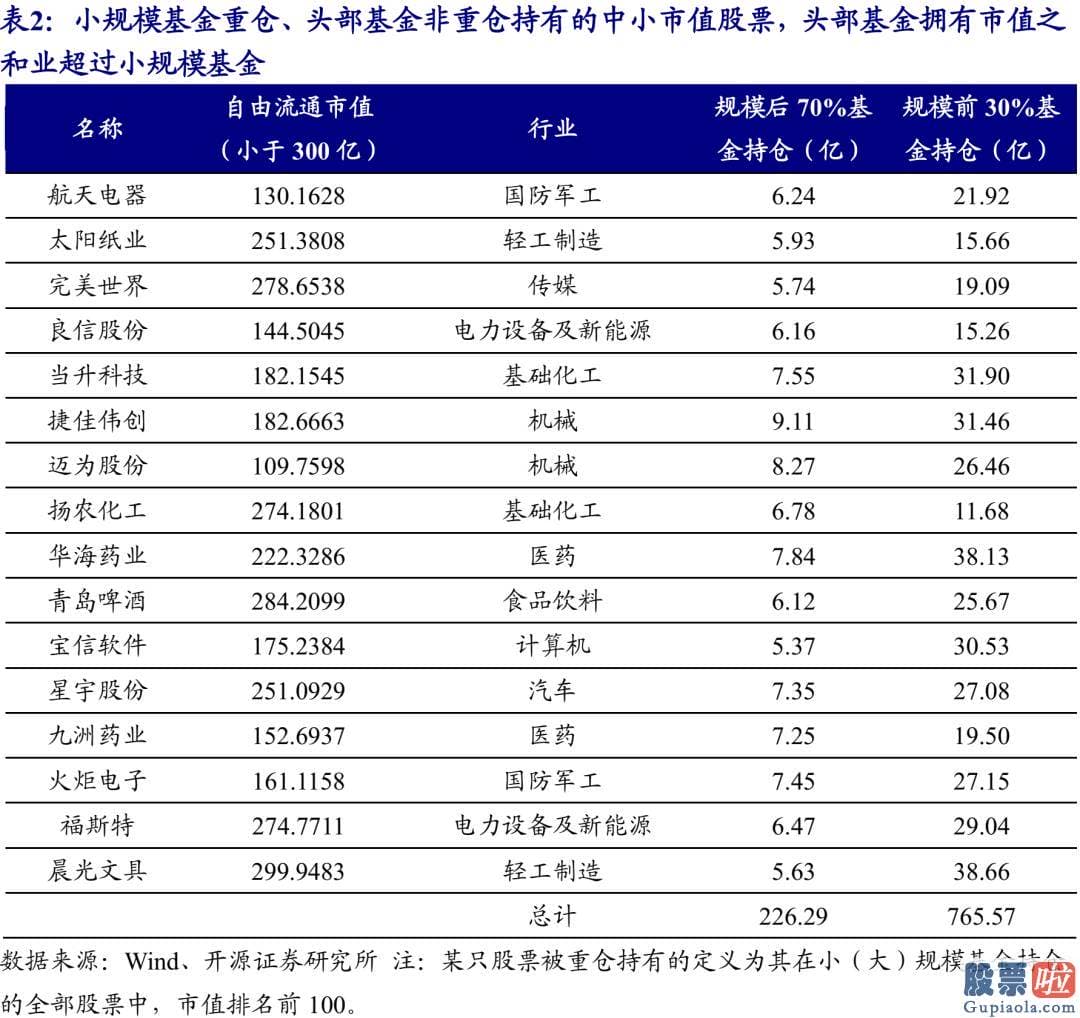 3月股市分析预测最新消息 紧紧围绕此运作的销售市场系统最近也开端隐藏了值得观看的变化