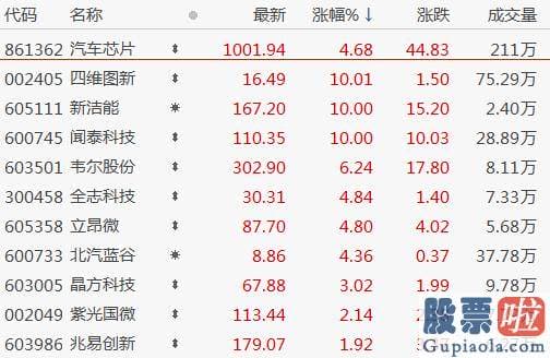 周一中国股市预测分析走势：开源证券指出