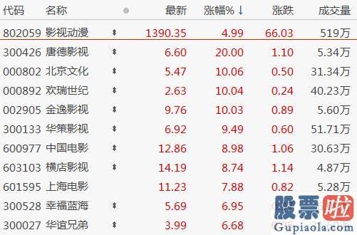 周一中国股市预测分析走势：开源证券指出