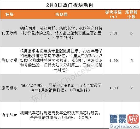 周一中国股市预测分析走势：开源证券指出