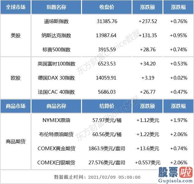 美股个人投资者多少人-区块链版块暴涨