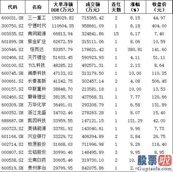 股市行情分析预测书籍_销售市场大单资金呈净流出态势