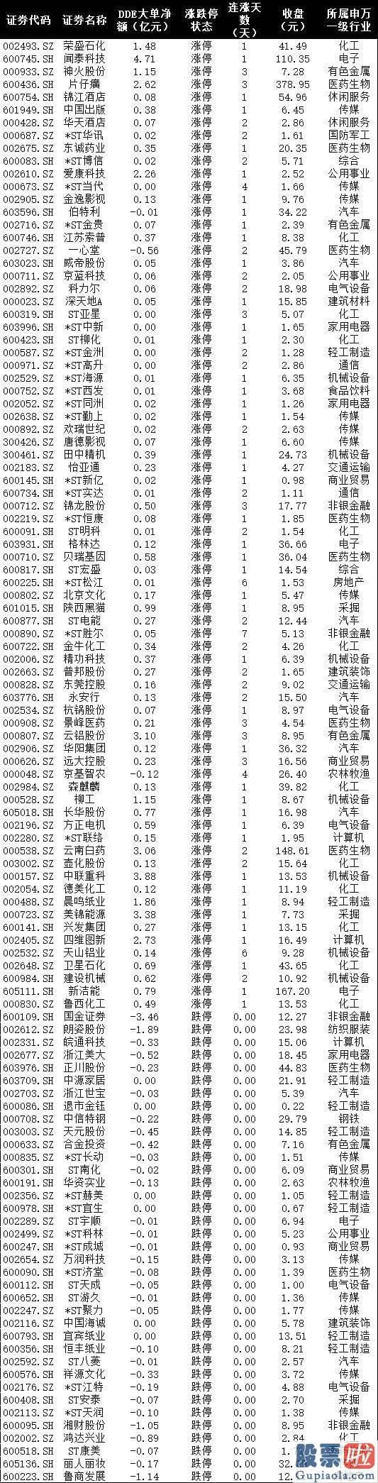 股市行情分析预测书籍_销售市场大单资金呈净流出态势