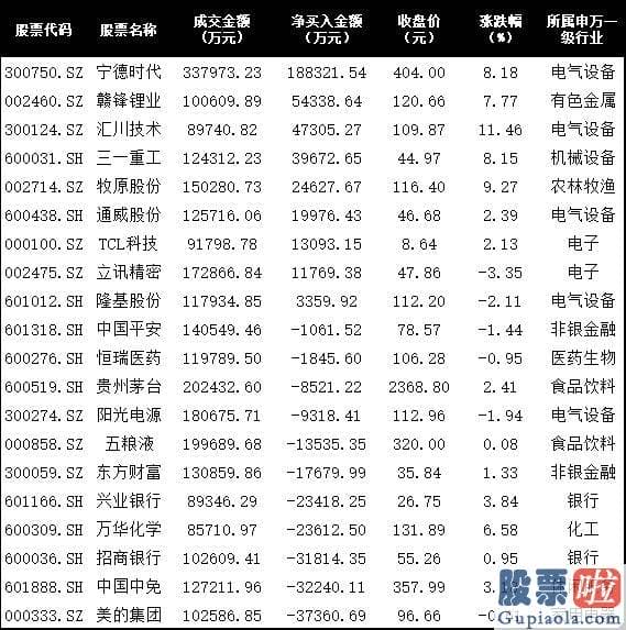 股市行情分析预测书籍_销售市场大单资金呈净流出态势