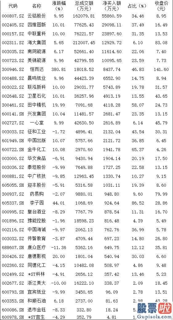 股市行情分析预测书籍_销售市场大单资金呈净流出态势