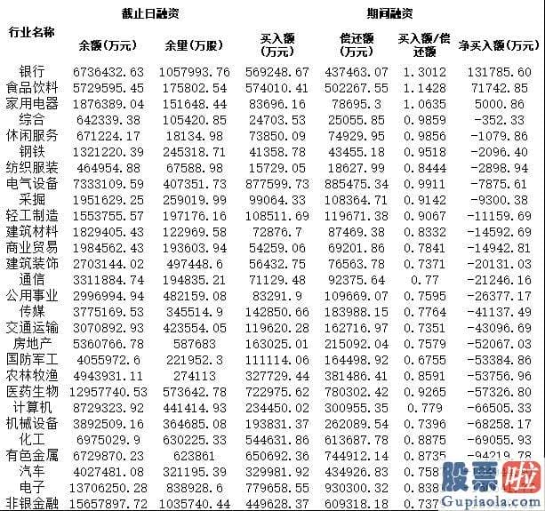 股市行情分析预测书籍_销售市场大单资金呈净流出态势