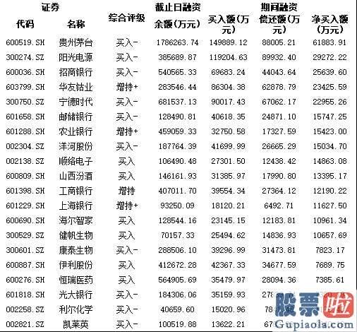 股市行情分析预测书籍_销售市场大单资金呈净流出态势