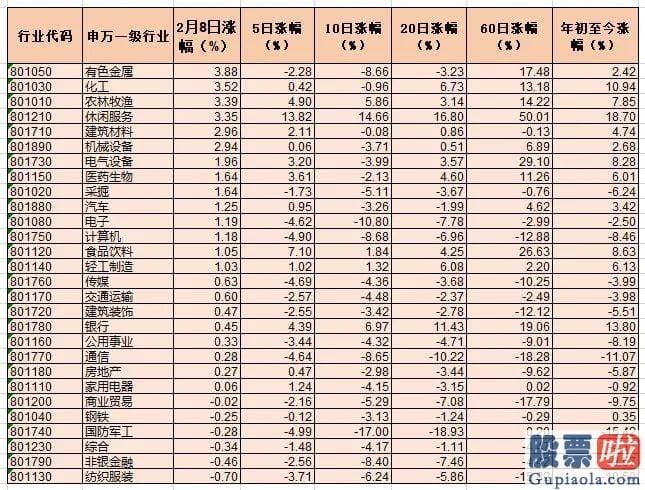 本周股票行情大盘分析预测_方信财富投资基金经理郝心明对证券日报记者表达