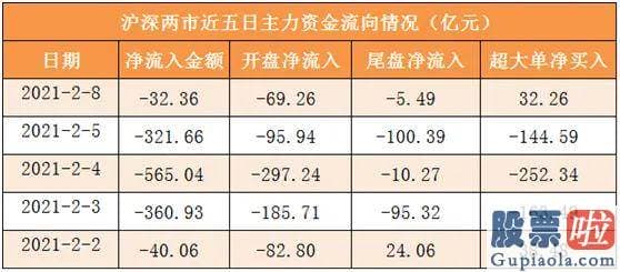 明天股票行情分析预测预测-尾盘净流出5.49亿元