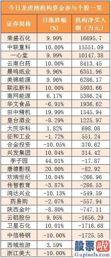 明天股票行情分析预测预测-尾盘净流出5.49亿元