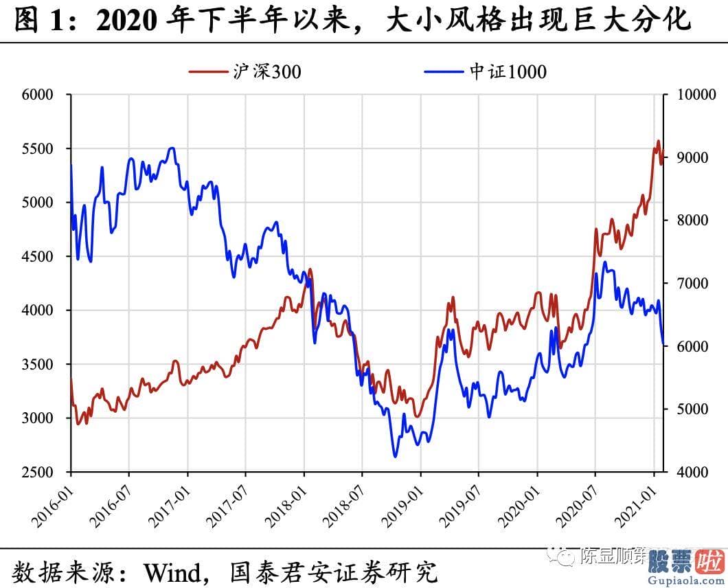 未来中国股市行情分析预测 八字：投资向新的方向聚焦