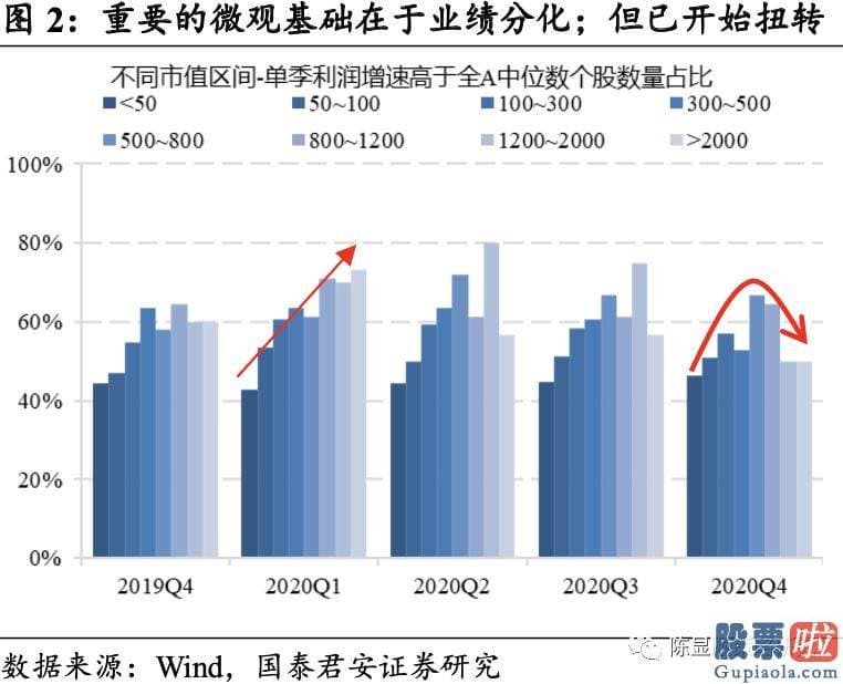 未来中国股市行情分析预测 八字：投资向新的方向聚焦