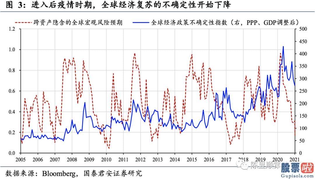 未来中国股市行情分析预测 八字：投资向新的方向聚焦