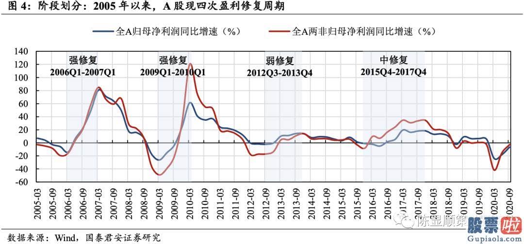 未来中国股市行情分析预测 八字：投资向新的方向聚焦