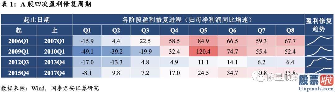 未来中国股市行情分析预测 八字：投资向新的方向聚焦