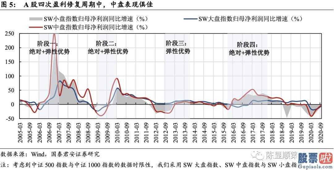 未来中国股市行情分析预测 八字：投资向新的方向聚焦