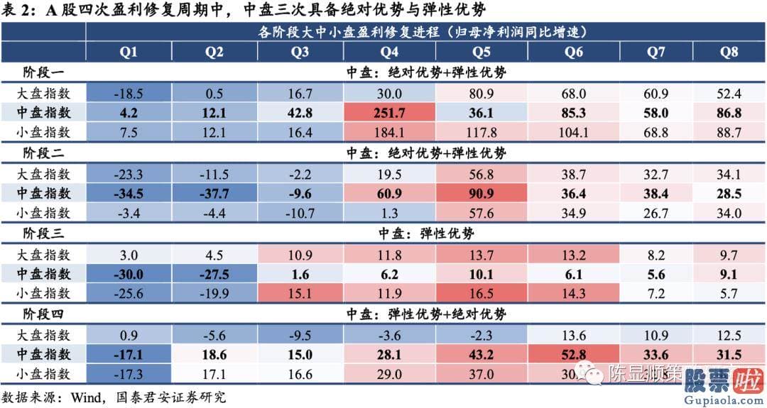 未来中国股市行情分析预测 八字：投资向新的方向聚焦