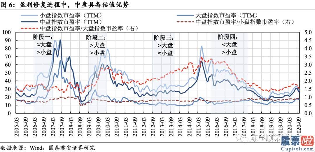 未来中国股市行情分析预测 八字：投资向新的方向聚焦