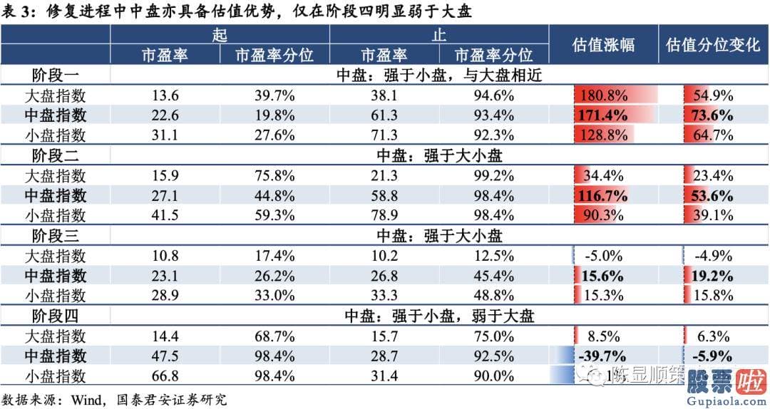 未来中国股市行情分析预测 八字：投资向新的方向聚焦