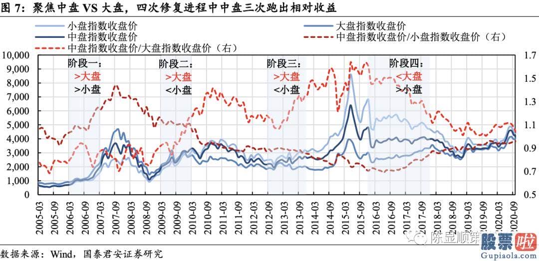 未来中国股市行情分析预测 八字：投资向新的方向聚焦