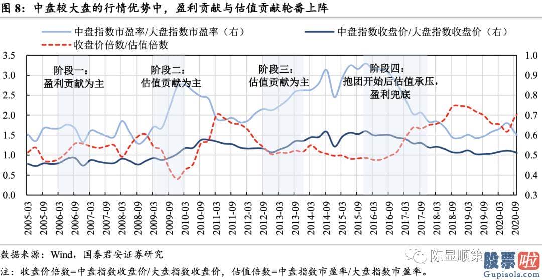 未来中国股市行情分析预测 八字：投资向新的方向聚焦