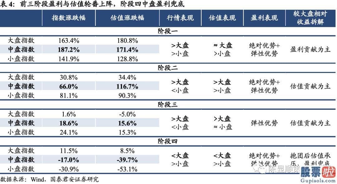 未来中国股市行情分析预测 八字：投资向新的方向聚焦