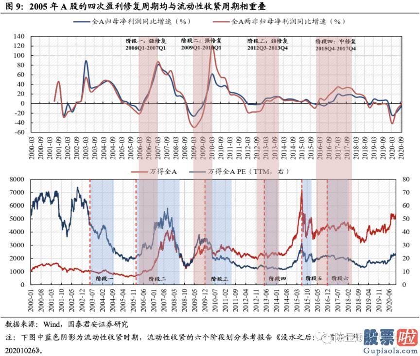 未来中国股市行情分析预测 八字：投资向新的方向聚焦