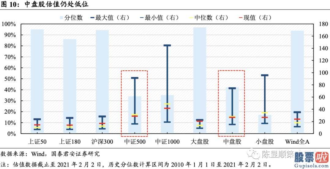 未来中国股市行情分析预测 八字：投资向新的方向聚焦