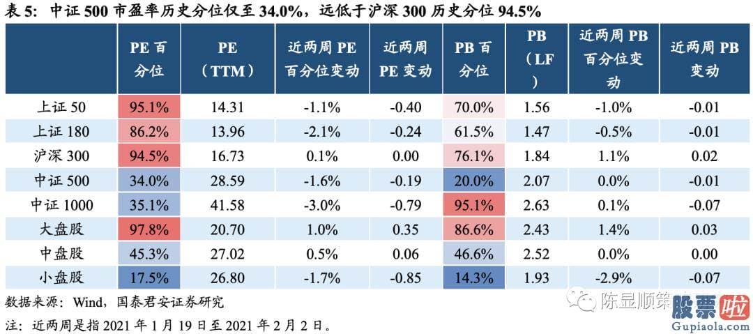 未来中国股市行情分析预测 八字：投资向新的方向聚焦