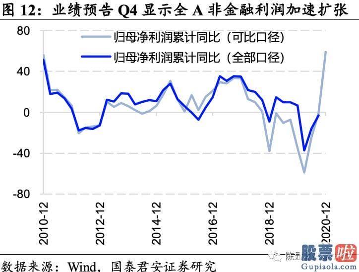 未来中国股市行情分析预测 八字：投资向新的方向聚焦