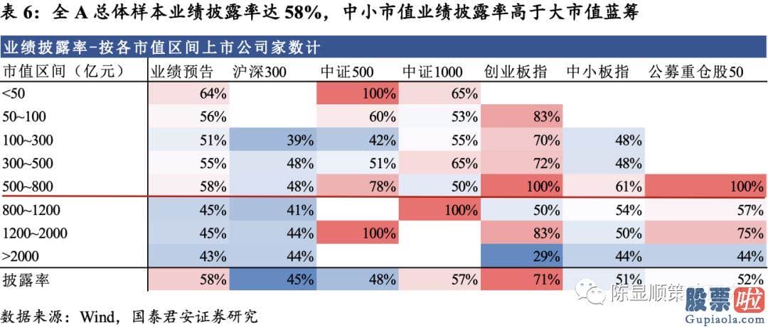 未来中国股市行情分析预测 八字：投资向新的方向聚焦