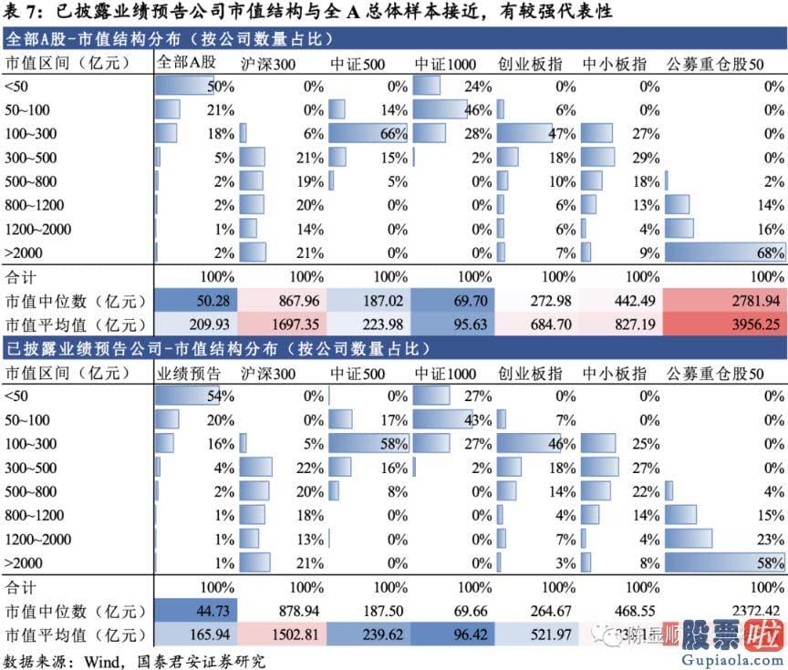 未来中国股市行情分析预测 八字：投资向新的方向聚焦