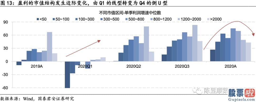 未来中国股市行情分析预测 八字：投资向新的方向聚焦